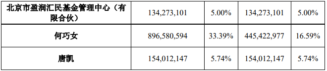 東方園林控股股股東及實控人變更完成