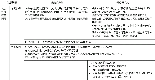 “后傳統村落時代”的鄉村保護機制與發展策略思考
