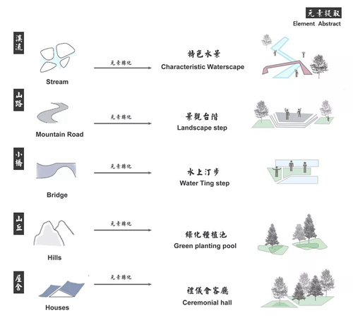 2019園冶杯專業獎丨中南?西安青樾