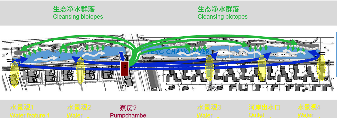 Christian：城市居住區景觀設計的重要性