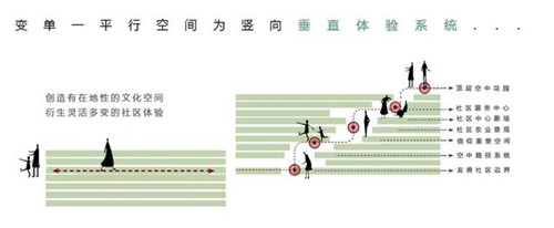 貴陽中南·春風南岸 社區花園實踐
