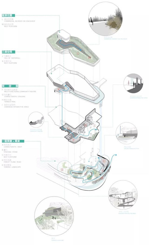 貴陽中南·春風南岸 社區花園實踐