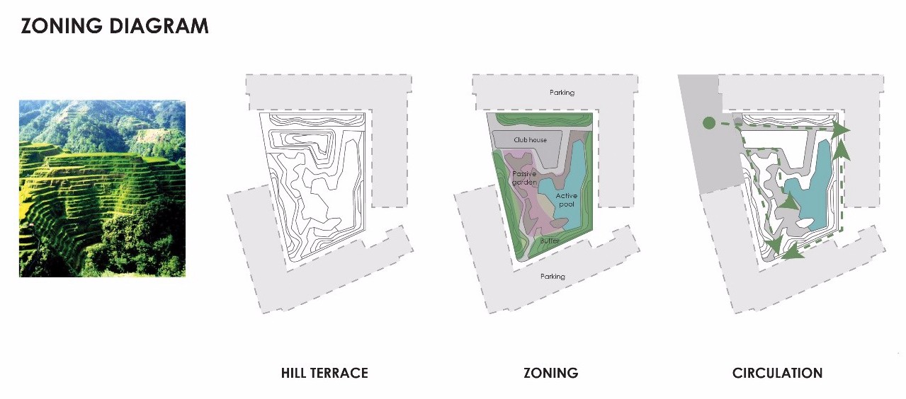 2019園冶杯專業獎丨泰國曼谷森之居