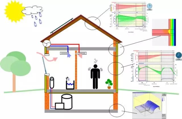 被動式建筑：“主動”節能革命與朝陽產業的崛起