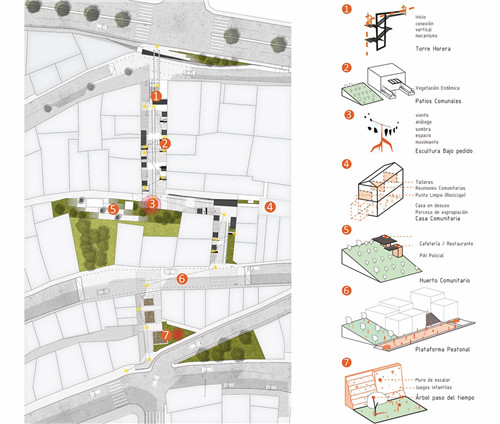 厄瓜多爾Escalinatas規劃