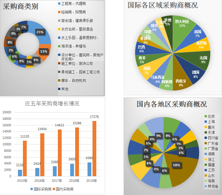 2020亞洲泳池SPA博覽會