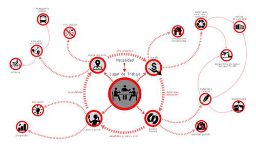 Torno Co Lab實驗室