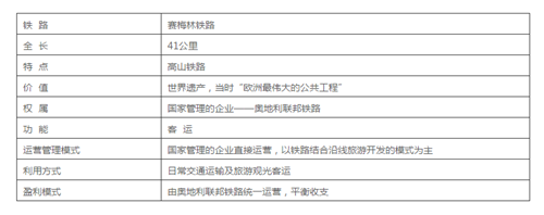 是鐵路也是風(fēng)景:線(xiàn)性文化遺產(chǎn)的活化利用