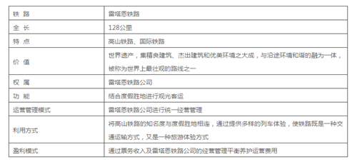 是鐵路也是風(fēng)景:線(xiàn)性文化遺產(chǎn)的活化利用