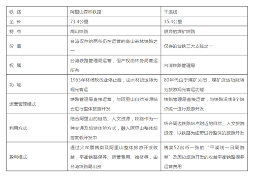 是鐵路也是風(fēng)景:線(xiàn)性文化遺產(chǎn)的活化利用