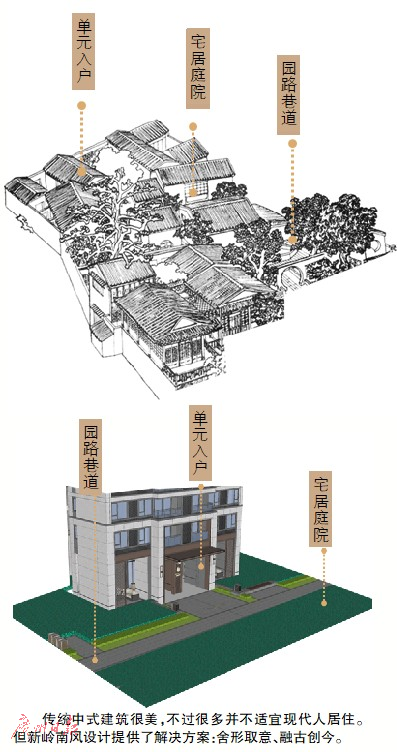 新嶺南風設計 滿滿鄰里溫情