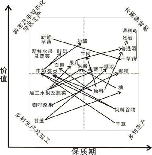 蔡建明：城鄉融合下的都市農業發展趨勢