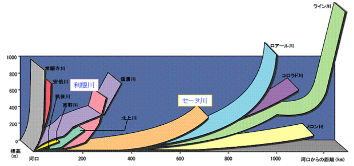 高野文彰：河流、城市和人民