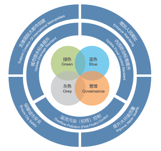 張祺：水適應(yīng)性藍綠基礎(chǔ)設(shè)施以及在中國的應(yīng)用