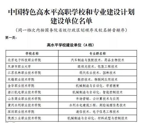 江蘇農林職院進入教育部高職“雙一流”一類