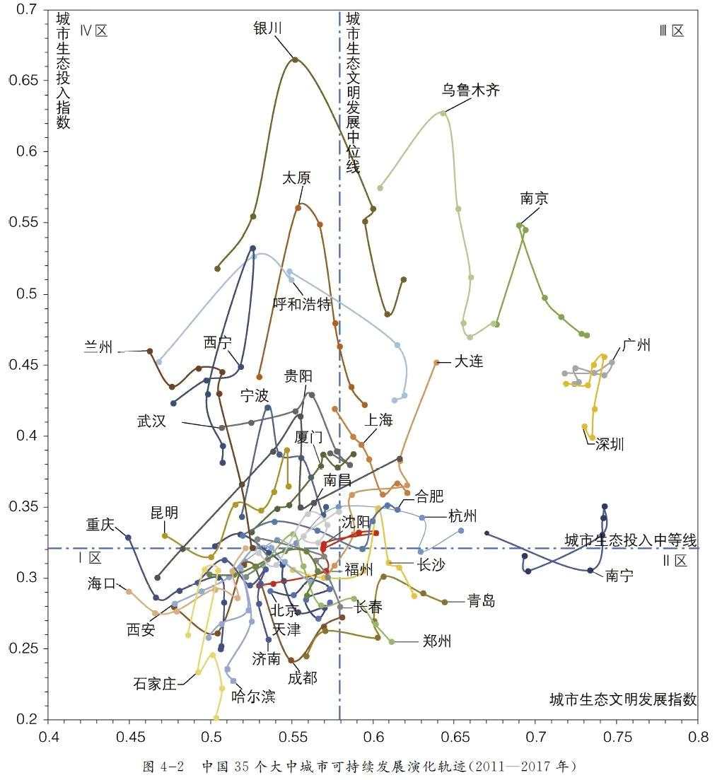 35城市可持續(xù)發(fā)展“體檢報(bào)告”出爐