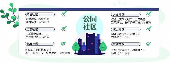 成都市將建6種公園社區 各有建設特點