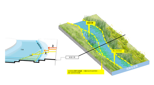 園冶杯專業(yè)獎|北京市麗澤金融區(qū)河流綜合整治方案