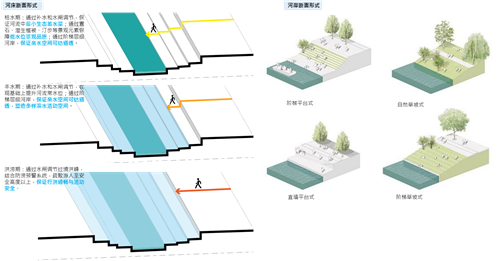 園冶杯專業(yè)獎|北京市麗澤金融區(qū)河流綜合整治方案