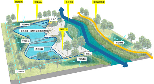 園冶杯專業(yè)獎|北京市麗澤金融區(qū)河流綜合整治方案