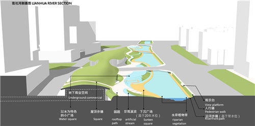 園冶杯專業(yè)獎|北京市麗澤金融區(qū)河流綜合整治方案