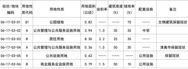 天津市中心板塊規劃曝光，緊鄰地鐵1號線