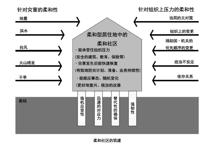 由武漢新冠疫情思考面向未來的韌性城市規劃