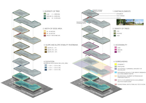 TK Studio作品丨泰國RAMA9水庫