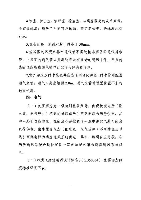 衛(wèi)健委住建部印發(fā)新冠肺炎救治設(shè)施設(shè)計導(dǎo)則