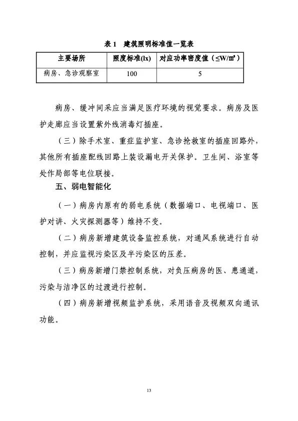 衛(wèi)健委住建部印發(fā)新冠肺炎救治設(shè)施設(shè)計導(dǎo)則