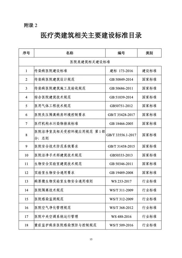 衛(wèi)健委住建部印發(fā)新冠肺炎救治設(shè)施設(shè)計導(dǎo)則