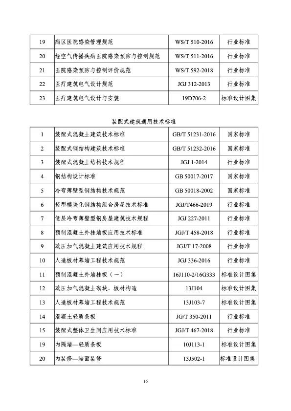 衛(wèi)健委住建部印發(fā)新冠肺炎救治設(shè)施設(shè)計導(dǎo)則