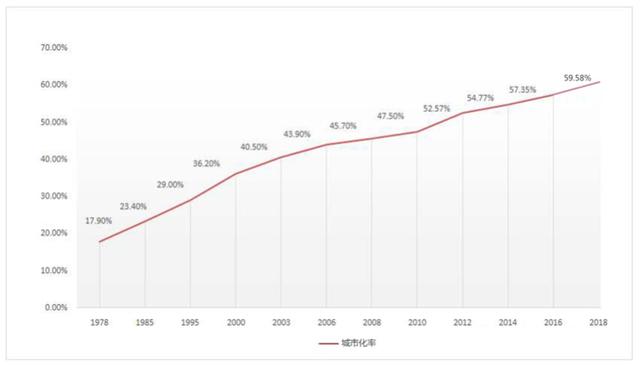 疫情“黑天鵝”對中國城市化的挑戰與變革