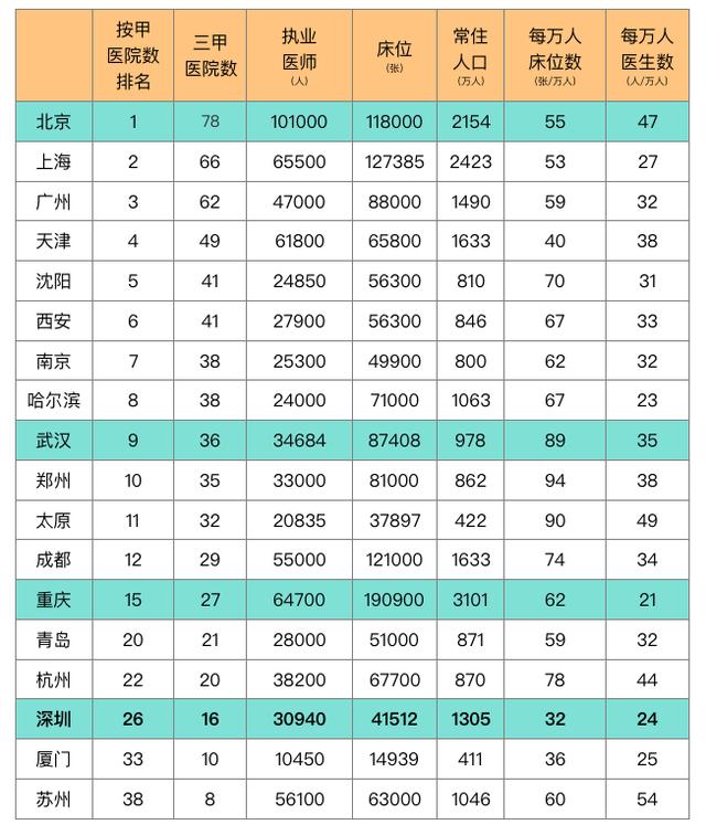 疫情“黑天鵝”對中國城市化的挑戰與變革