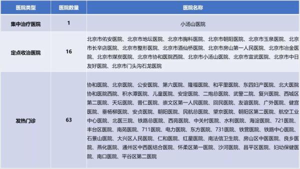 從“小湯山”到“火神山”：應急醫療設施建設的啟示