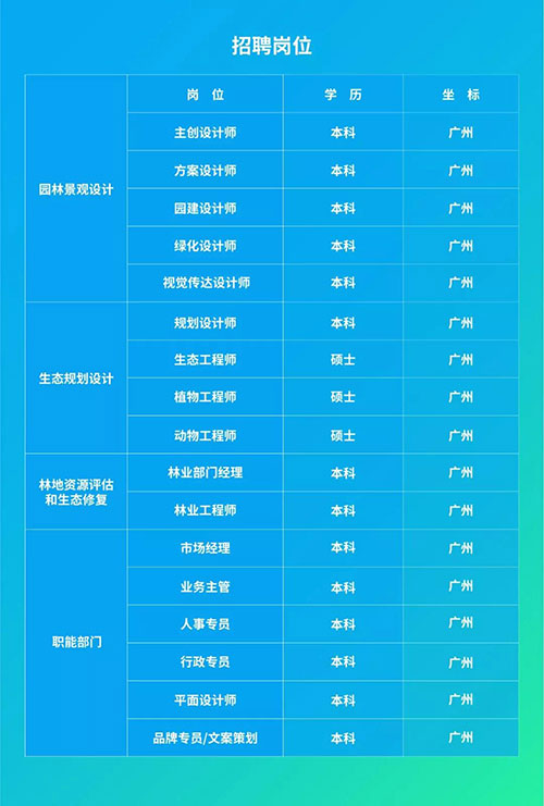 陽光已來,靜待花開 | 蘢騰線上招聘全面啟動(dòng)