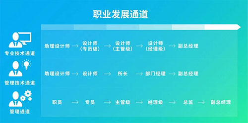 陽光已來,靜待花開 | 蘢騰線上招聘全面啟動(dòng)