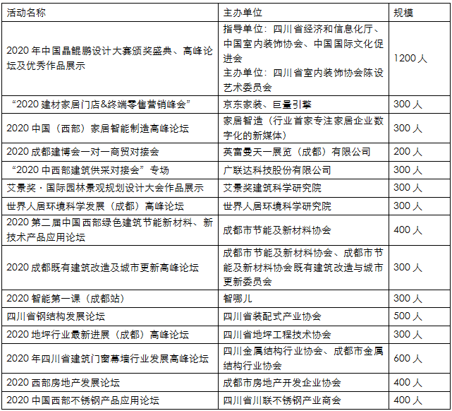 第二十屆成都建博會暨園林與景觀展覽會