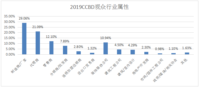 第二十屆成都建博會暨園林與景觀展覽會