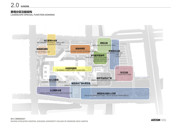 AECOM作品:浙大二院新院區(qū)——會“生長”的醫(yī)院