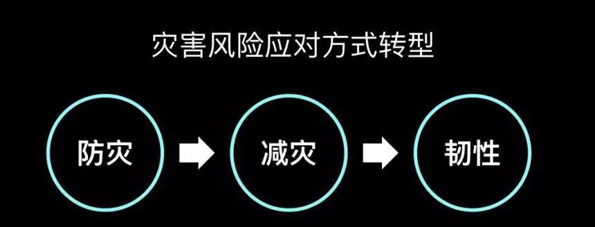 韌性城市，中國準(zhǔn)備好了嗎？