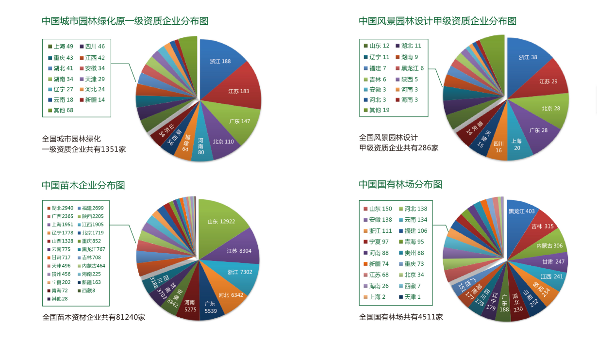 2020中國(長沙)國際園林綠化產業博覽會