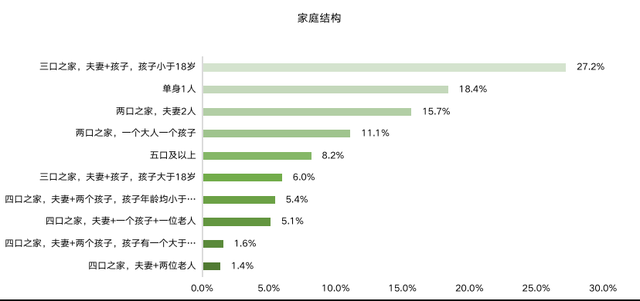 “ΜΟΜΛ當代綠色健康家”調研報告