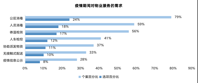 “ΜΟΜΛ當代綠色健康家”調研報告