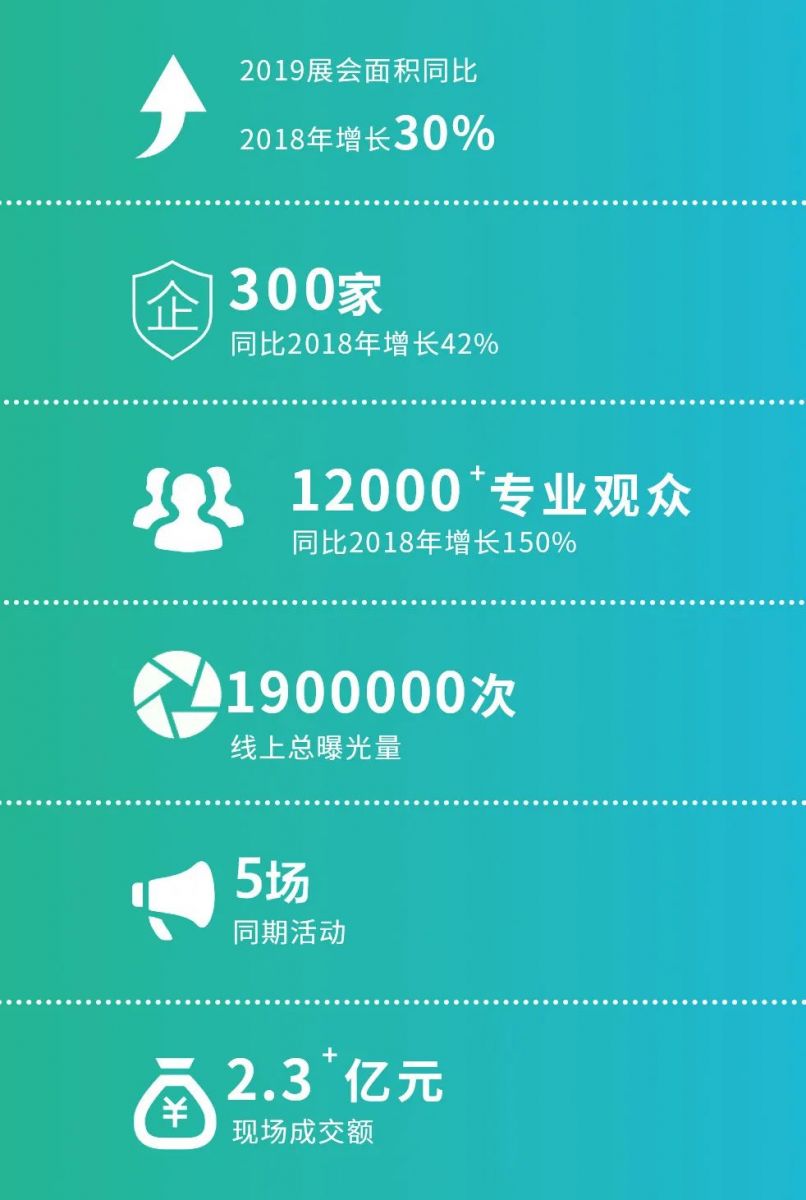 第三屆景博會即將啟動招展