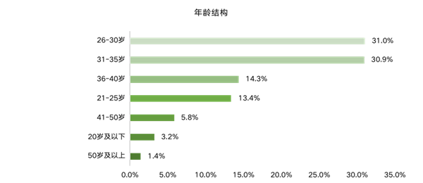 ΜΟΜΛ當代綠色健康家調研報告