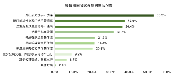 ΜΟΜΛ當代綠色健康家調研報告
