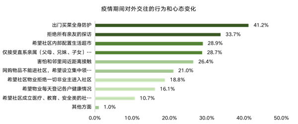 ΜΟΜΛ當代綠色健康家調研報告