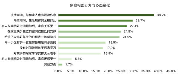 ΜΟΜΛ當代綠色健康家調研報告