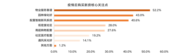 ΜΟΜΛ當代綠色健康家調研報告